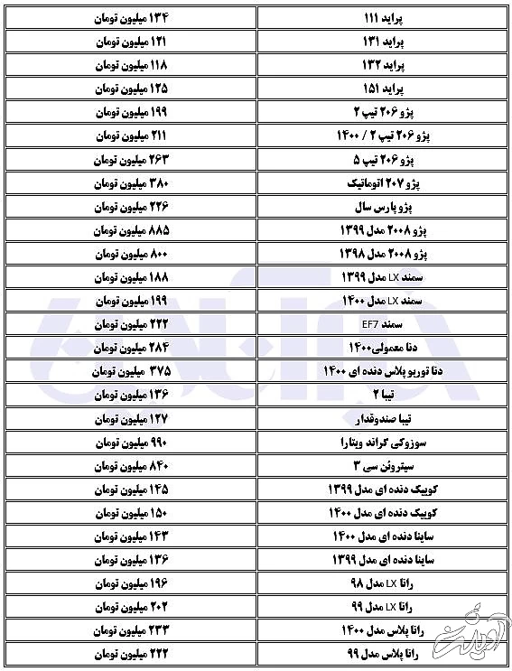 آخرین قیمت خودرو/ریزش قیمت انواع پراید در بازار